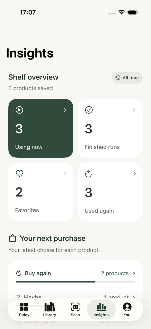 Uselyt Insights overview with sample products, finished runs, favorites and repurchase choices